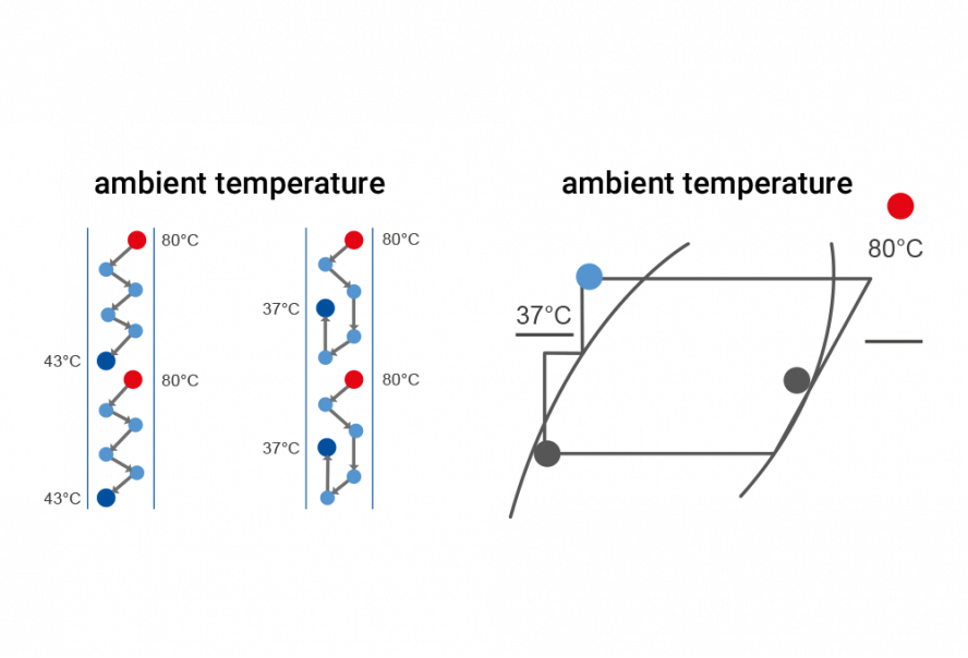 OPTIMİZE EDİLMİŞ BORU TESİSATI TASARIMI