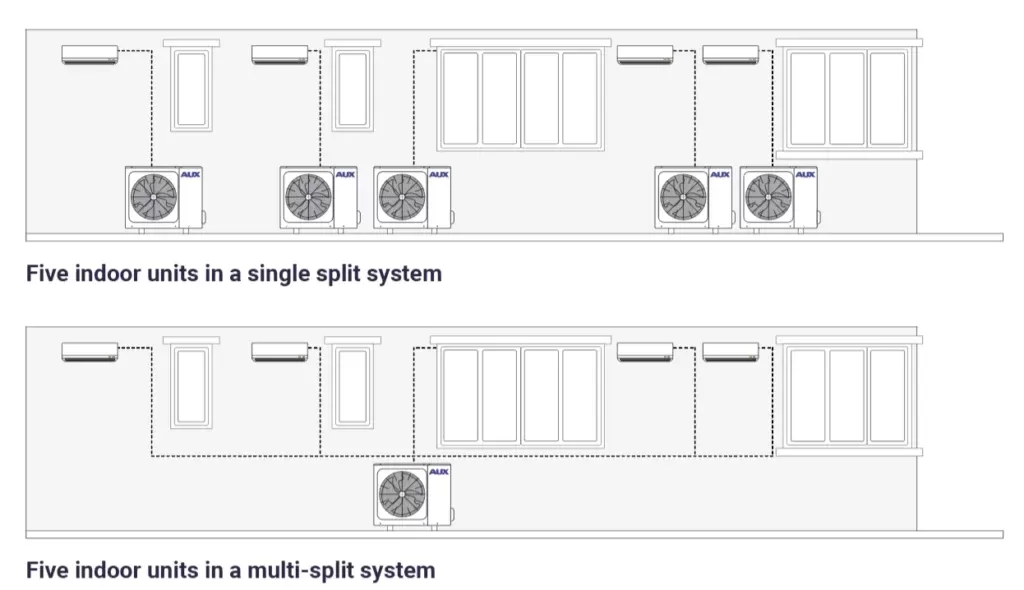 Yer tasarrufu ve yüksek esneklik