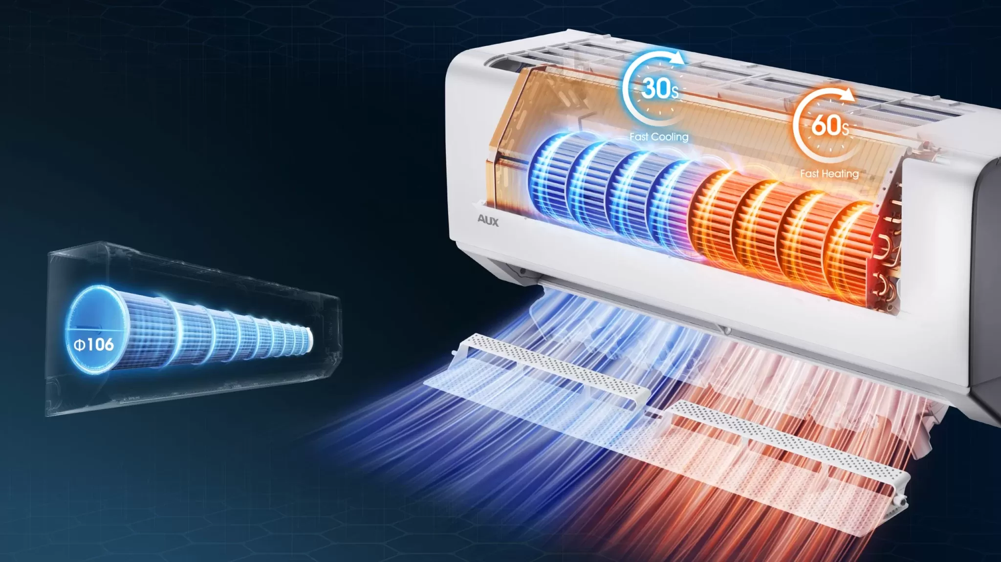 HIZLI SOĞUTMA VE ISITMA TEKNOLOJİSİ