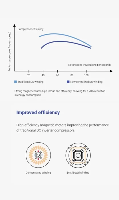 Yüksek Verimli Motorlar
