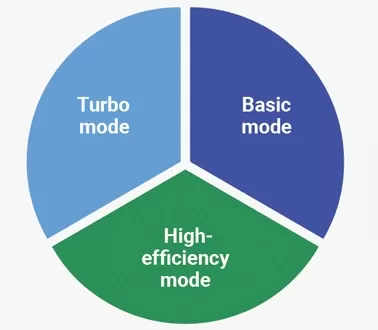 Devrim niteliğindeki VER Teknolojisi